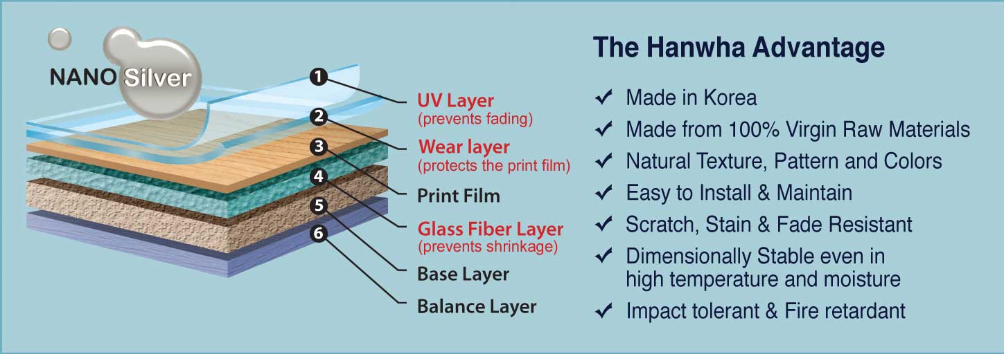 hanwha advantage